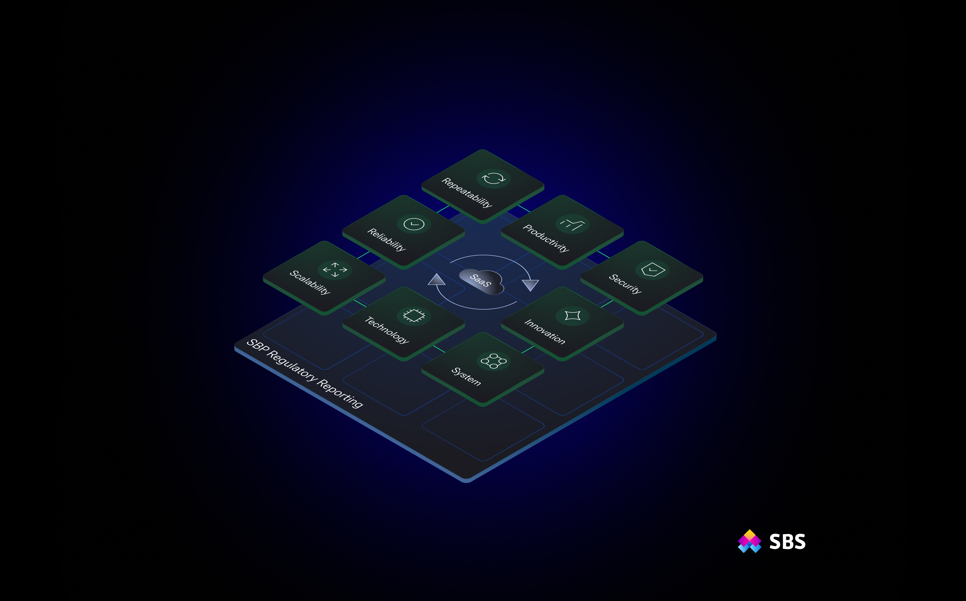 screenshot of SBP Regulatory Reporting